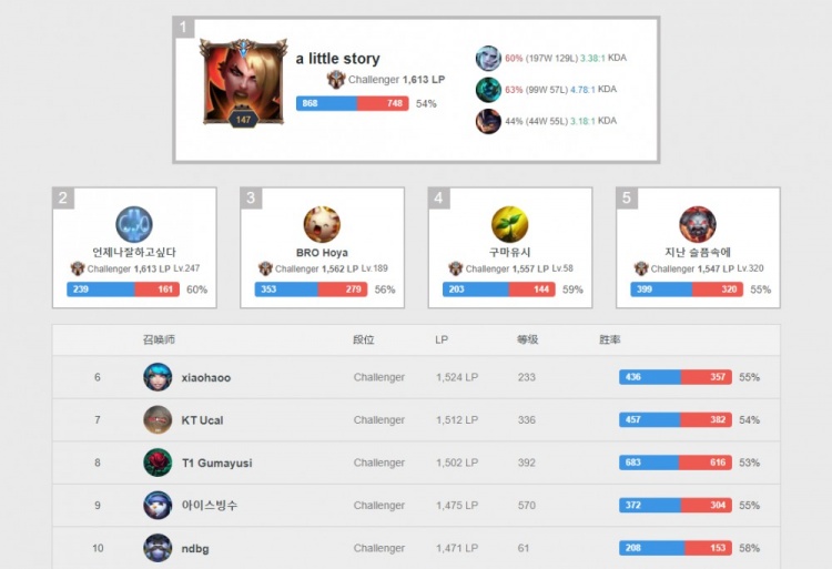 身定制了个 身定制了个